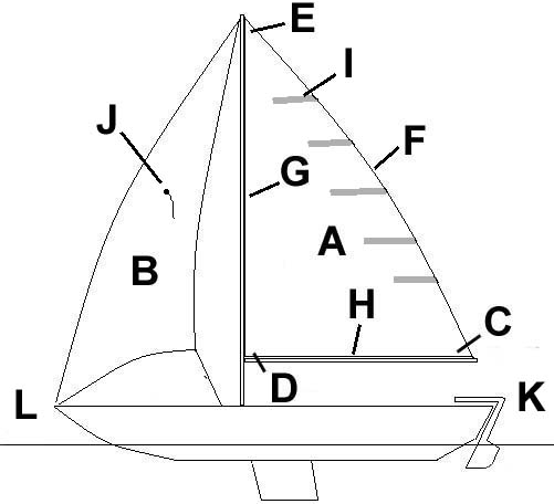 Basic Sailing Examination