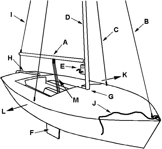 parts of a sailboat